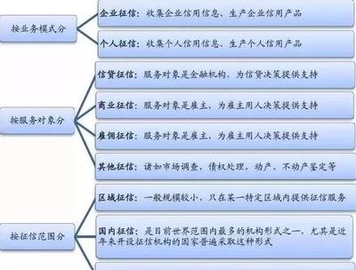 企業(yè)大數(shù)據(jù)應(yīng)用新篇章 大數(shù)據(jù)征信與風(fēng)控市場(chǎng)深度洞察