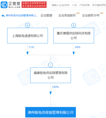 極兔速遞拓展業(yè)務版圖，供應鏈管理公司助力多元化發(fā)展
